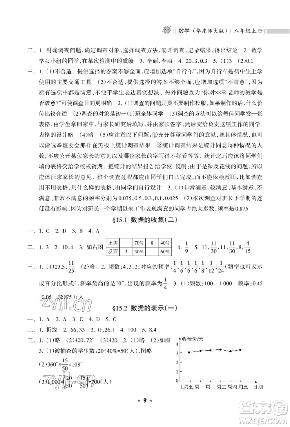 海南出版社2022新課程課堂同步練習(xí)冊(cè)八年級(jí)上冊(cè)數(shù)學(xué)華東師大版參考答案