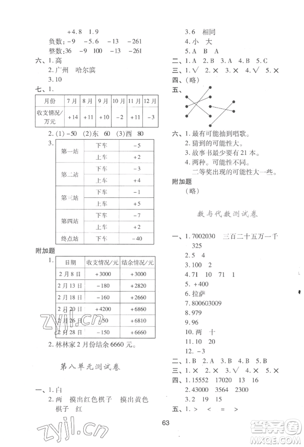 陜西人民教育出版社2022新課程學(xué)習(xí)與評(píng)價(jià)四年級(jí)上冊(cè)數(shù)學(xué)北師大版C版參考答案