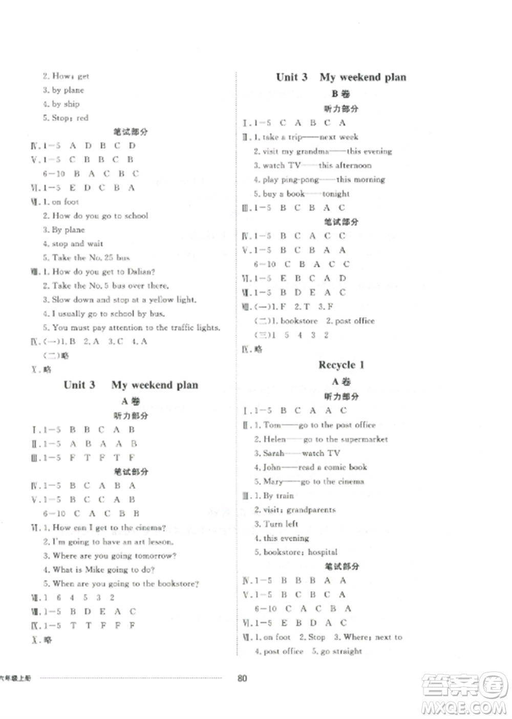 山東科學(xué)技術(shù)出版社2022同步練習(xí)冊(cè)配套單元自測(cè)卷六年級(jí)英語(yǔ)上冊(cè)人教版參考答案