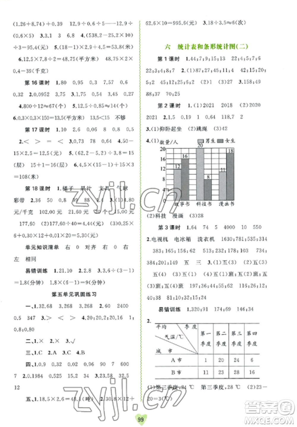 廣西教育出版社2022新課程學(xué)習(xí)與測(cè)評(píng)同步學(xué)習(xí)五年級(jí)數(shù)學(xué)上冊(cè)蘇教版參考答案