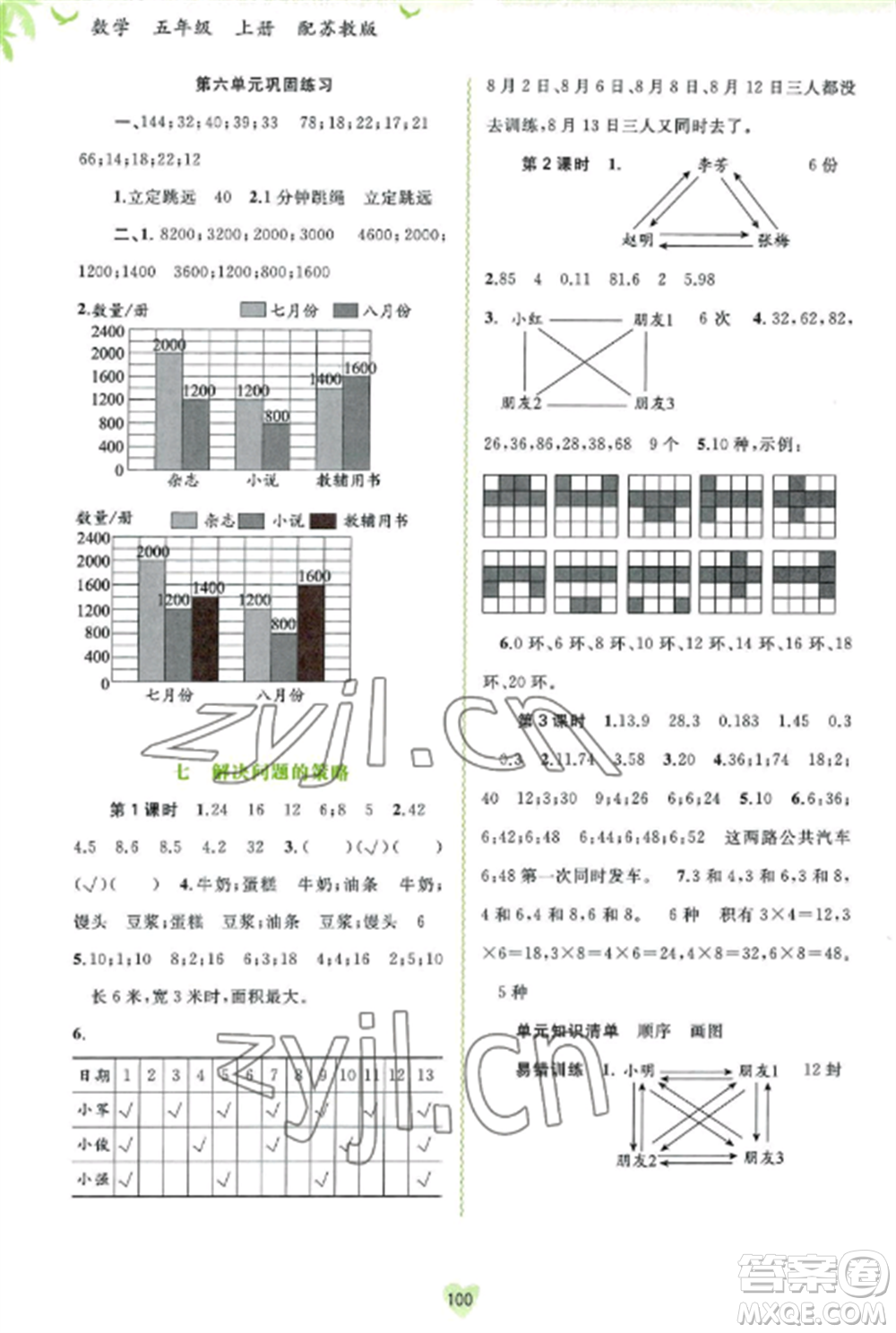 廣西教育出版社2022新課程學(xué)習(xí)與測(cè)評(píng)同步學(xué)習(xí)五年級(jí)數(shù)學(xué)上冊(cè)蘇教版參考答案