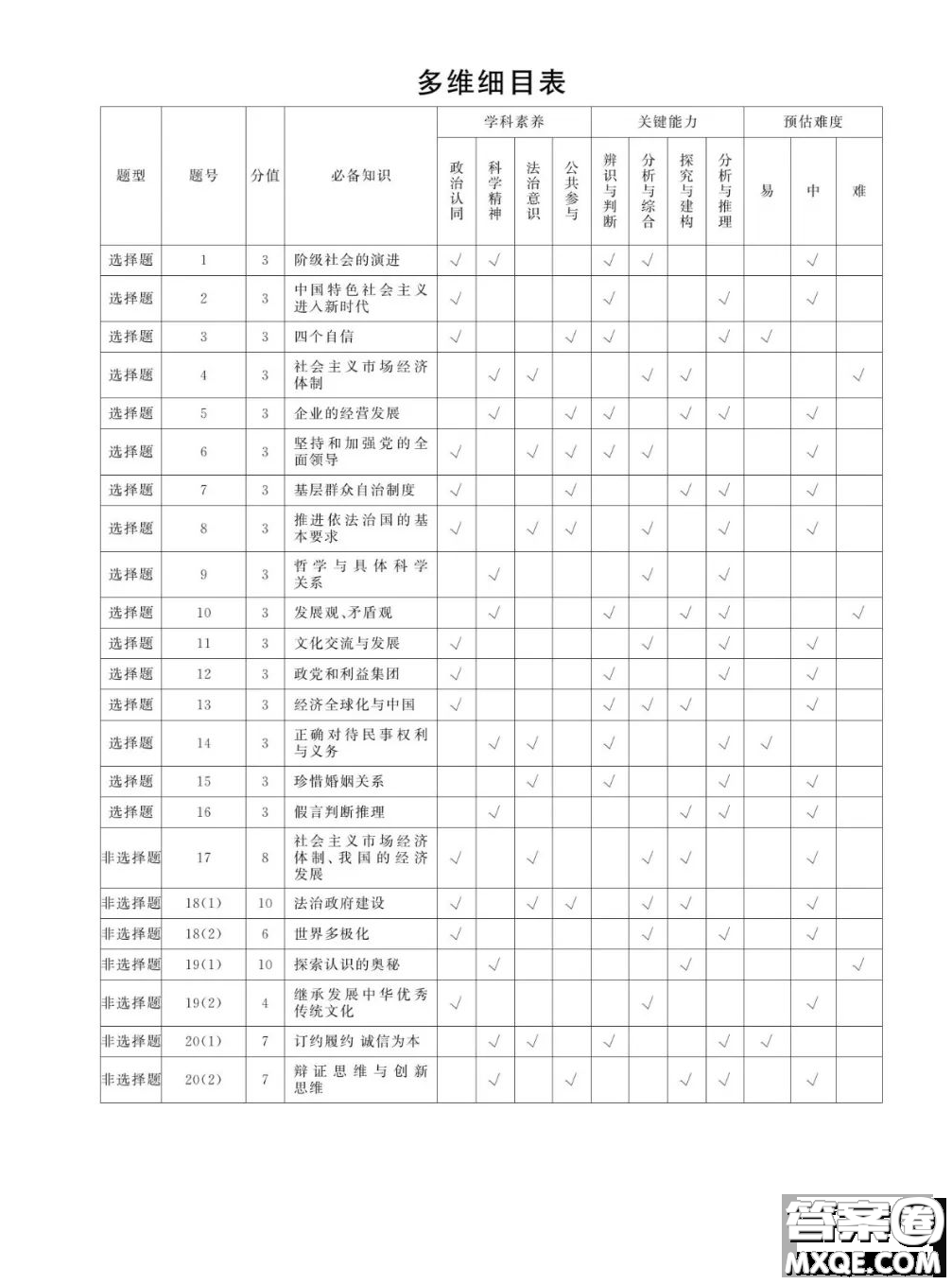 2023屆高三T8聯(lián)考試思想政治試卷答案