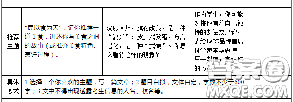 漢服回歸材料作文600字 關(guān)于漢服回歸的材料作文600字