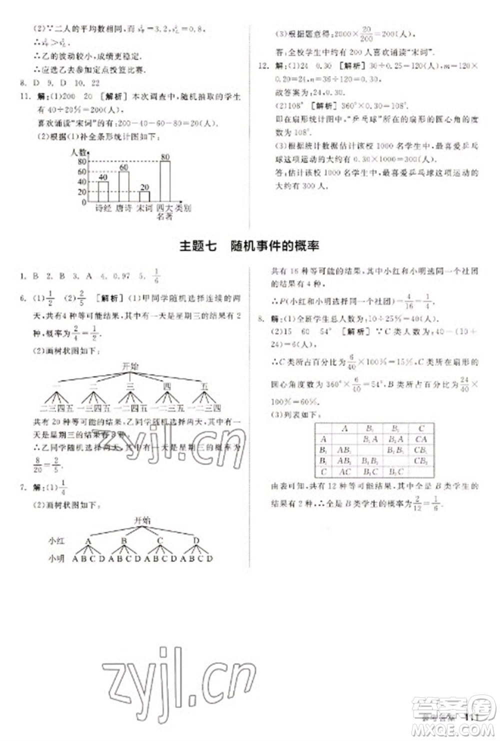 陽光出版社2023全品新中考穩(wěn)拿基礎(chǔ)分九年級數(shù)學(xué)通用版參考答案