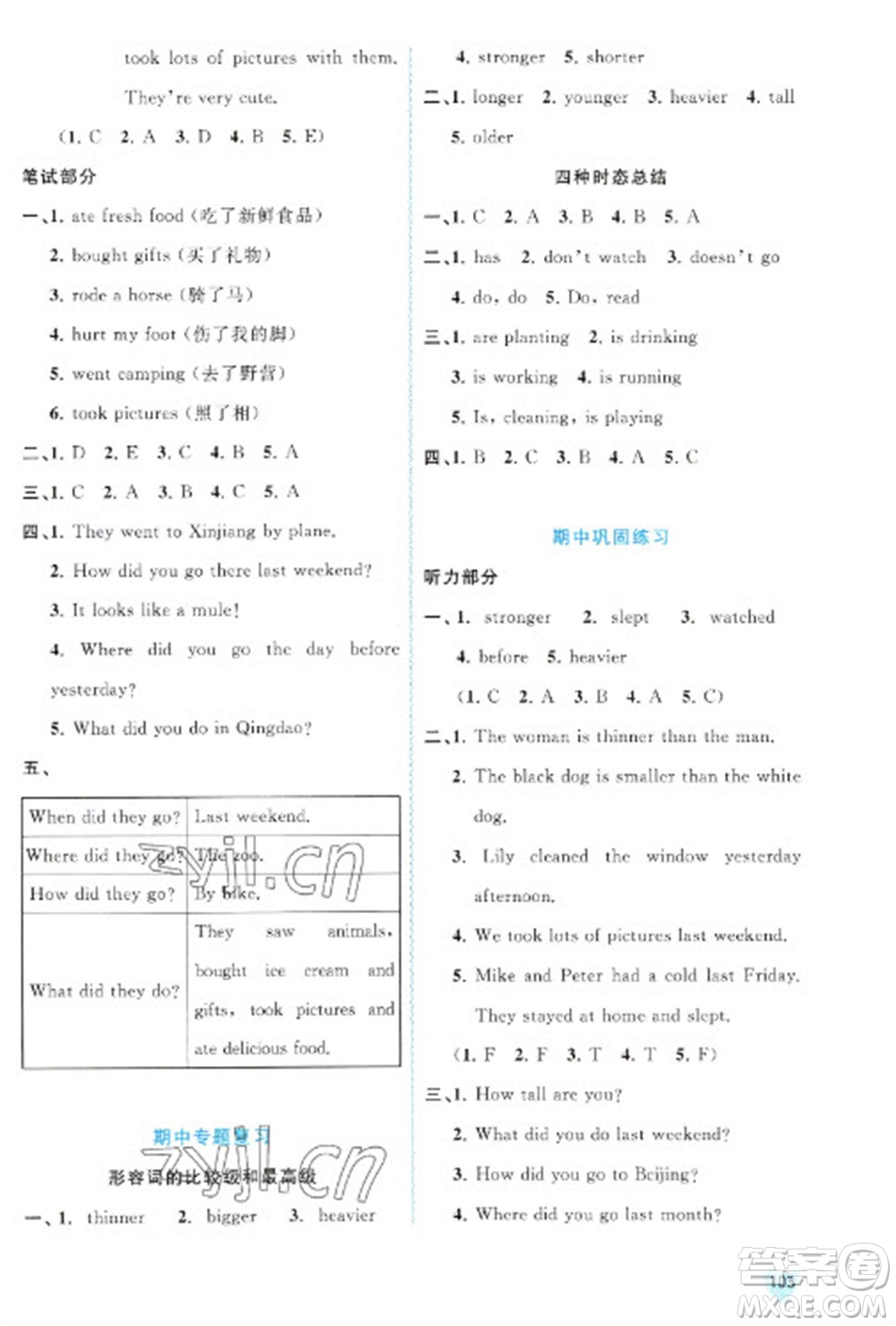 廣西教育出版社2023新課程學(xué)習(xí)與測評同步學(xué)習(xí)六年級下冊英語人教版參考答案