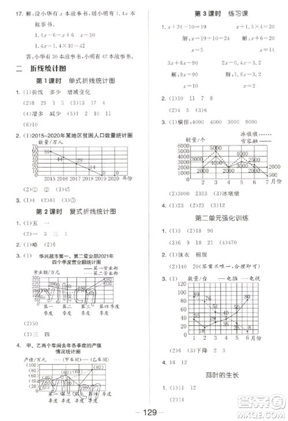 開明出版社2023全品學(xué)練考五年級(jí)下冊(cè)數(shù)學(xué)蘇教版參考答案