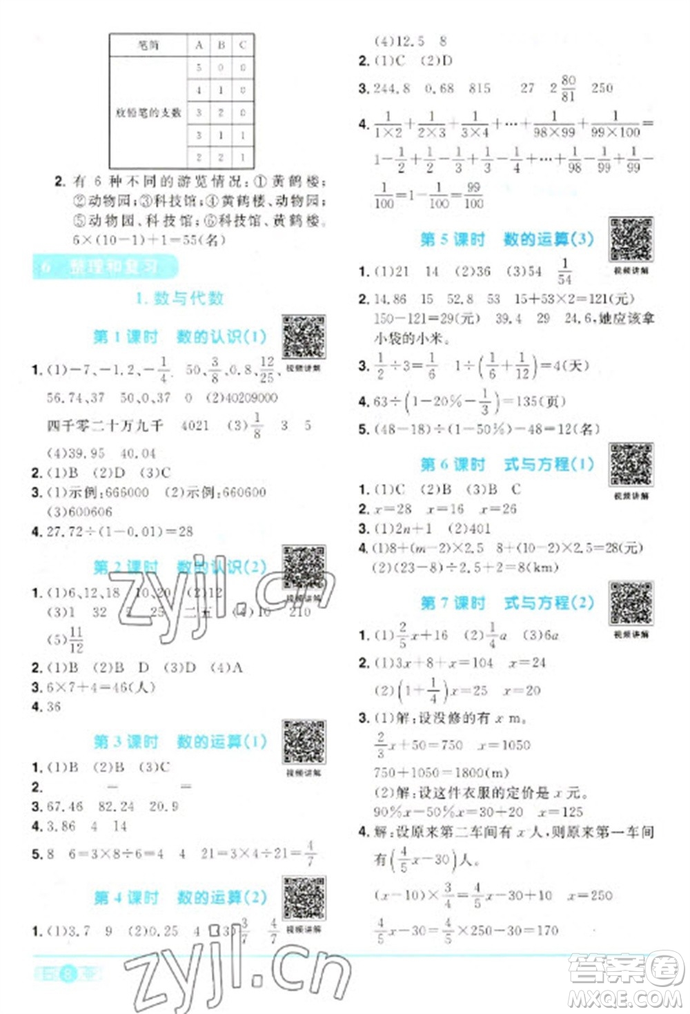 江西教育出版社2023陽光同學(xué)課時優(yōu)化作業(yè)六年級數(shù)學(xué)下冊人教版參考答案