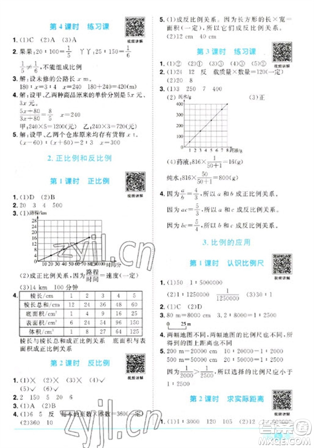 江西教育出版社2023陽光同學(xué)課時優(yōu)化作業(yè)六年級數(shù)學(xué)下冊人教版參考答案