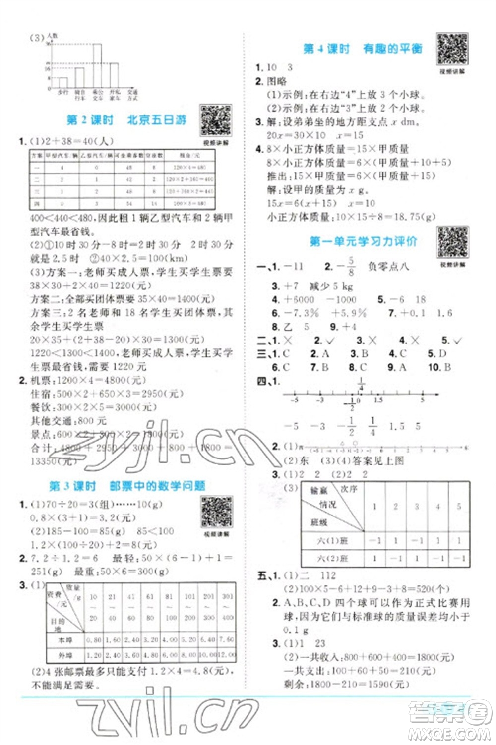 江西教育出版社2023陽光同學(xué)課時優(yōu)化作業(yè)六年級數(shù)學(xué)下冊人教版參考答案