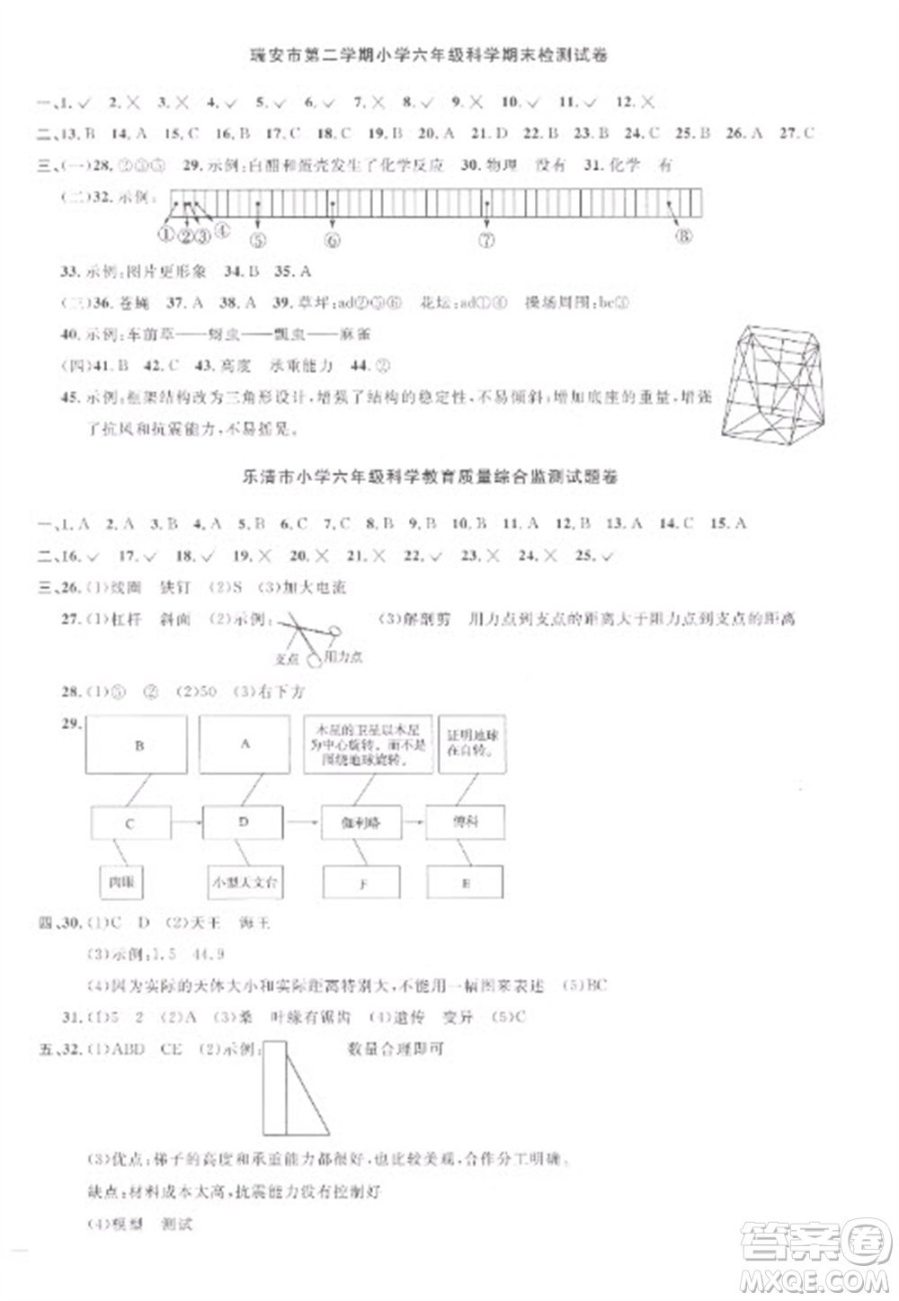 江西教育出版社2023陽光同學(xué)課時優(yōu)化作業(yè)六年級科學(xué)下冊教科版參考答案