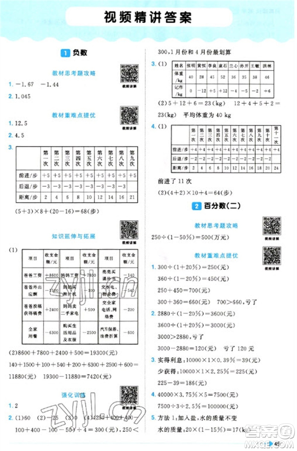 福建少年兒童出版社2023陽光同學(xué)課時(shí)優(yōu)化作業(yè)六年級(jí)數(shù)學(xué)下冊(cè)人教版福建專版參考答案