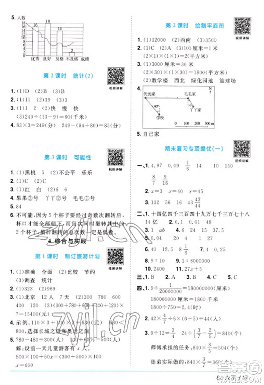 江西教育出版社2023陽光同學課時優(yōu)化作業(yè)六年級數(shù)學下冊蘇教版參考答案