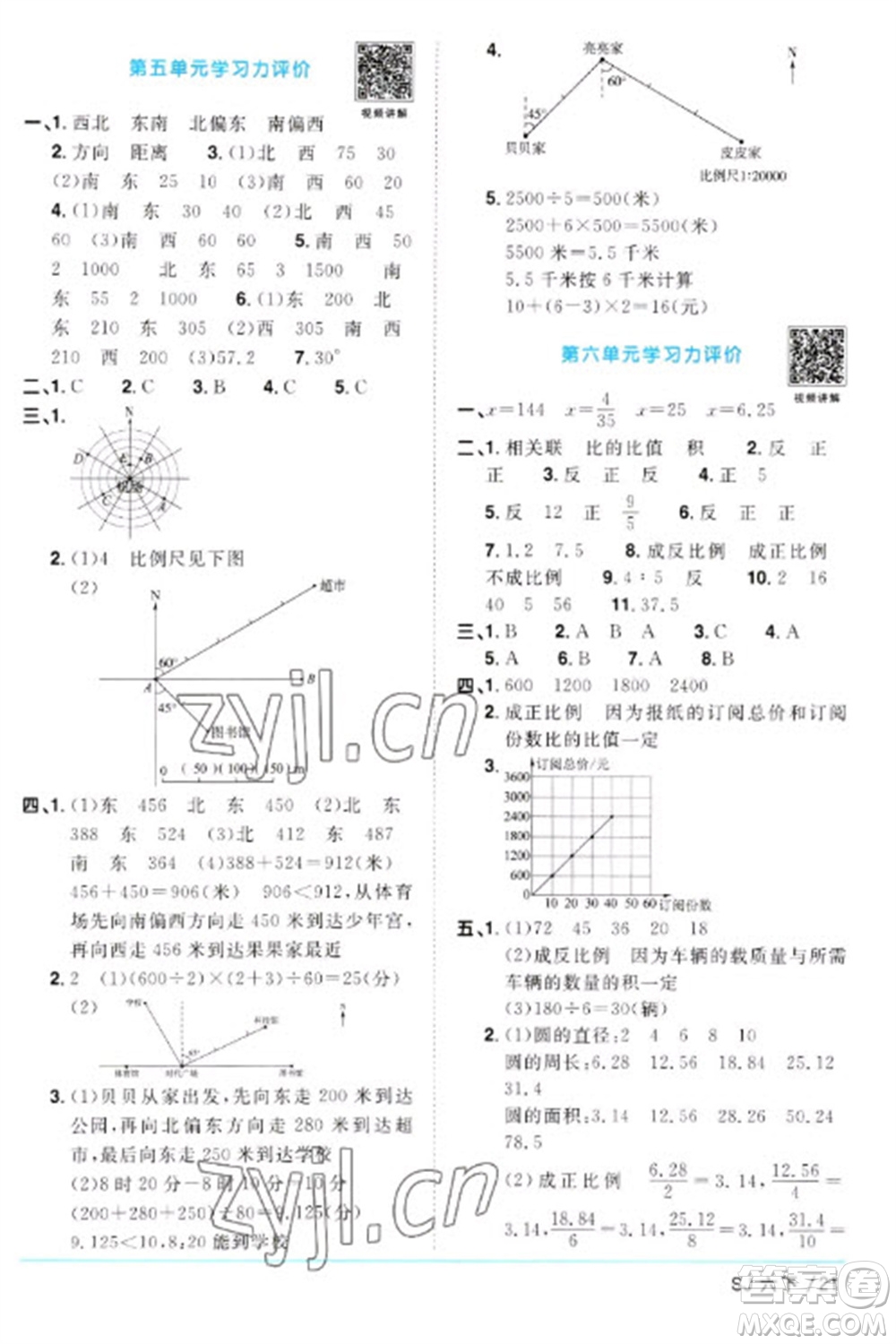 江西教育出版社2023陽光同學課時優(yōu)化作業(yè)六年級數(shù)學下冊蘇教版參考答案