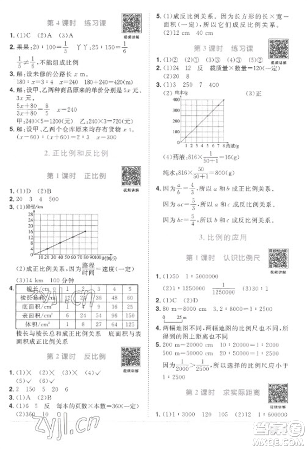 江西教育出版社2023陽光同學(xué)課時優(yōu)化作業(yè)六年級數(shù)學(xué)下冊人教版菏澤專版參考答案