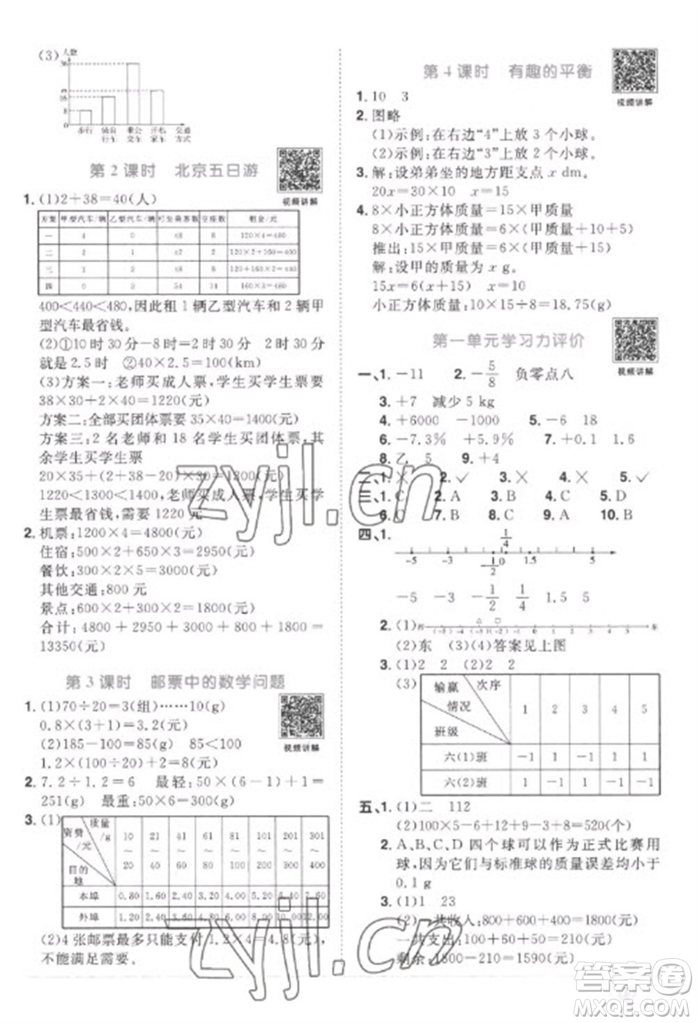 江西教育出版社2023陽光同學(xué)課時優(yōu)化作業(yè)六年級數(shù)學(xué)下冊人教版菏澤專版參考答案