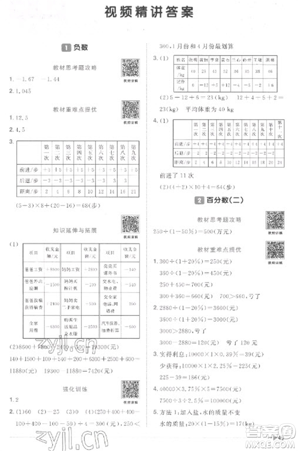 江西教育出版社2023陽光同學(xué)課時優(yōu)化作業(yè)六年級數(shù)學(xué)下冊人教版菏澤專版參考答案