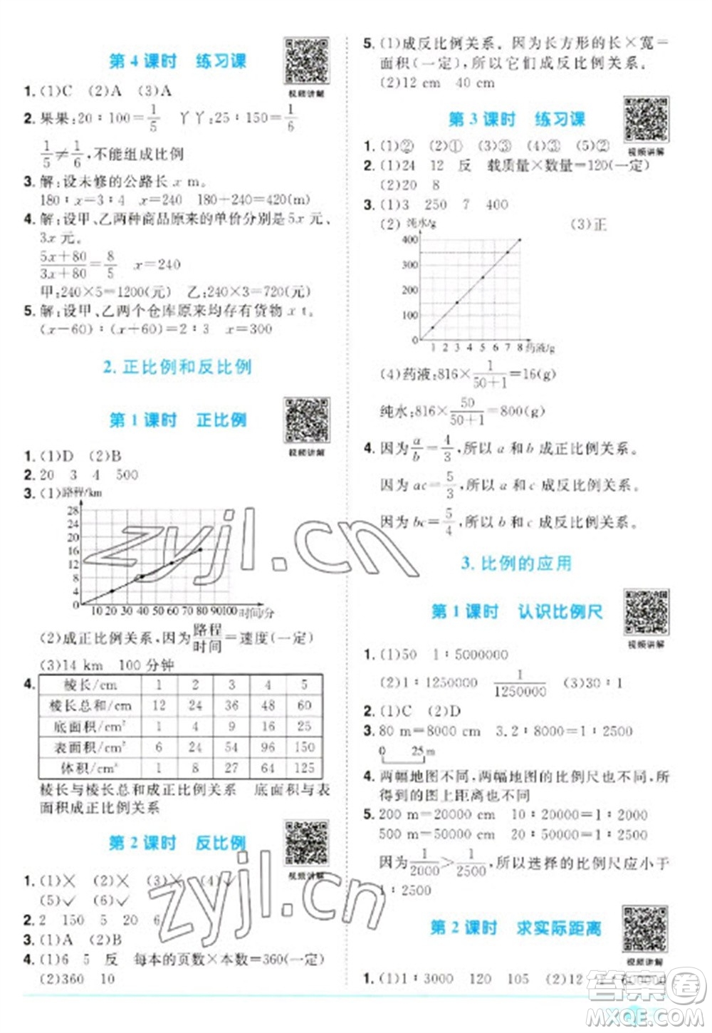 江西教育出版社2023陽光同學課時優(yōu)化作業(yè)六年級數(shù)學下冊人教版浙江專版參考答案