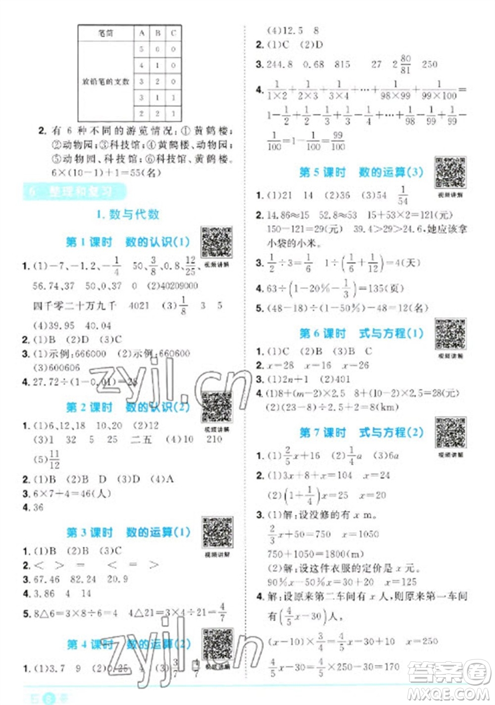 江西教育出版社2023陽光同學課時優(yōu)化作業(yè)六年級數(shù)學下冊人教版浙江專版參考答案