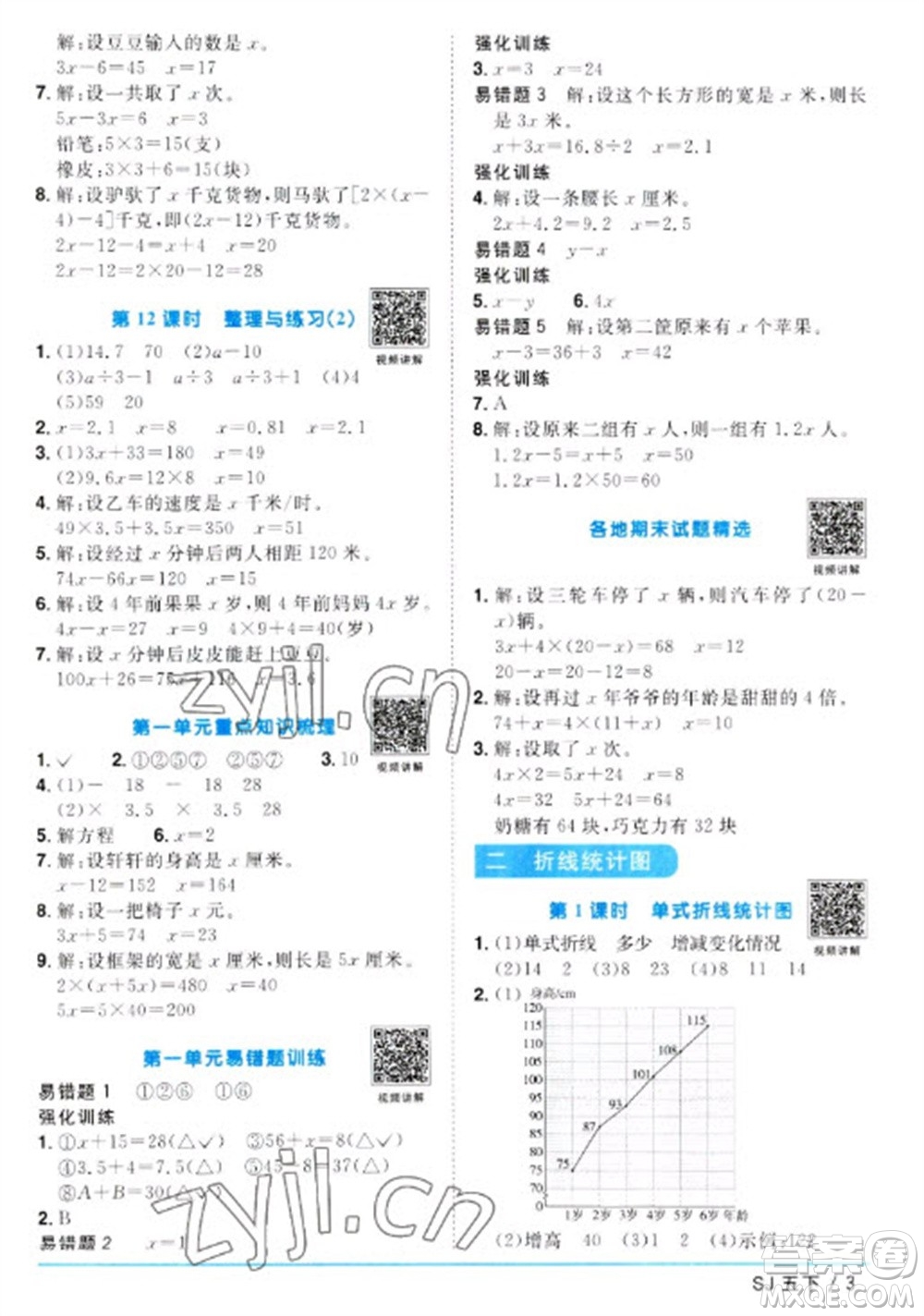 江西教育出版社2023陽光同學(xué)課時優(yōu)化作業(yè)五年級數(shù)學(xué)下冊蘇教版參考答案