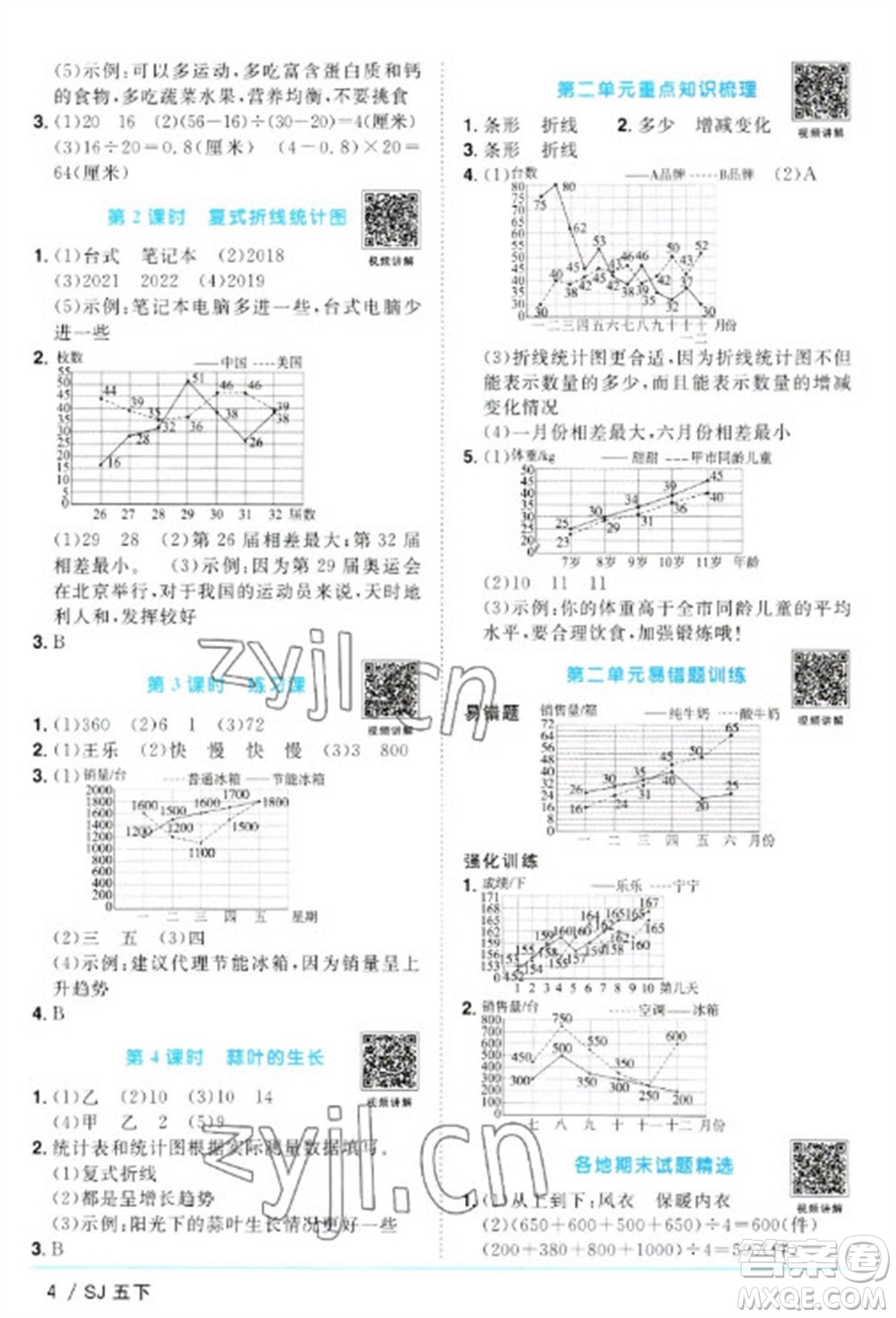 江西教育出版社2023陽光同學(xué)課時優(yōu)化作業(yè)五年級數(shù)學(xué)下冊蘇教版參考答案