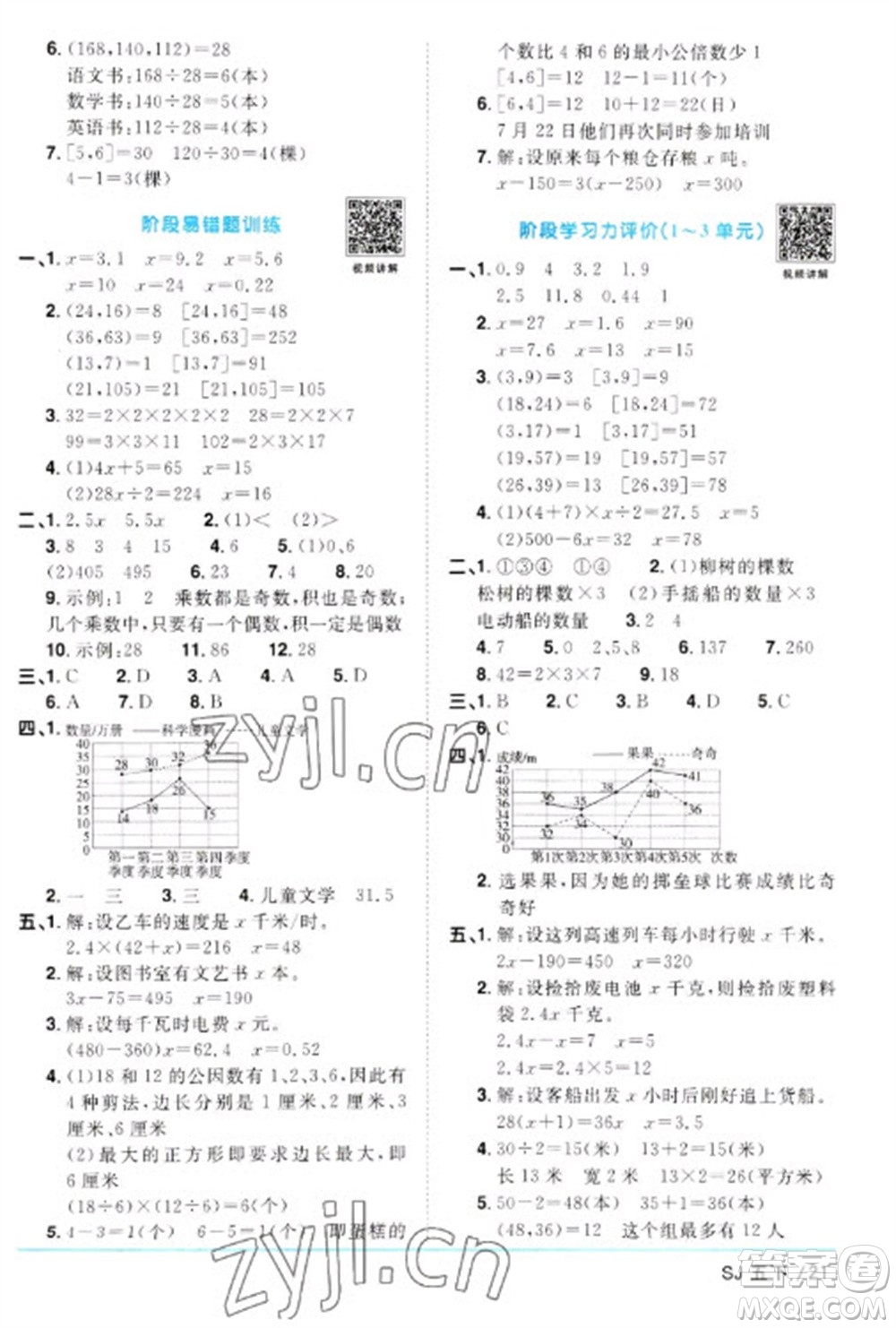 江西教育出版社2023陽光同學(xué)課時優(yōu)化作業(yè)五年級數(shù)學(xué)下冊蘇教版參考答案