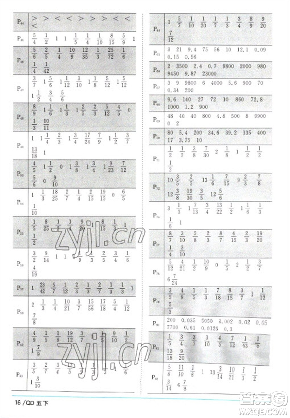 江西教育出版社2023陽光同學(xué)課時優(yōu)化作業(yè)五年級數(shù)學(xué)下冊青島版參考答案