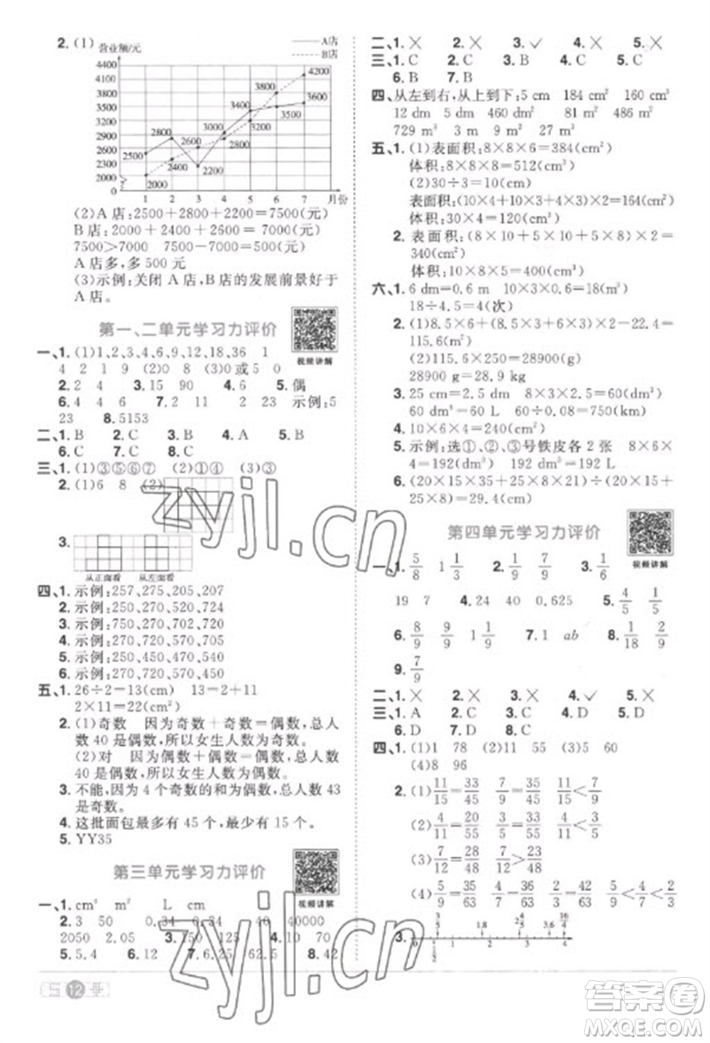 江西教育出版社2023陽光同學(xué)課時(shí)優(yōu)化作業(yè)五年級(jí)數(shù)學(xué)下冊人教版菏澤專版參考答案