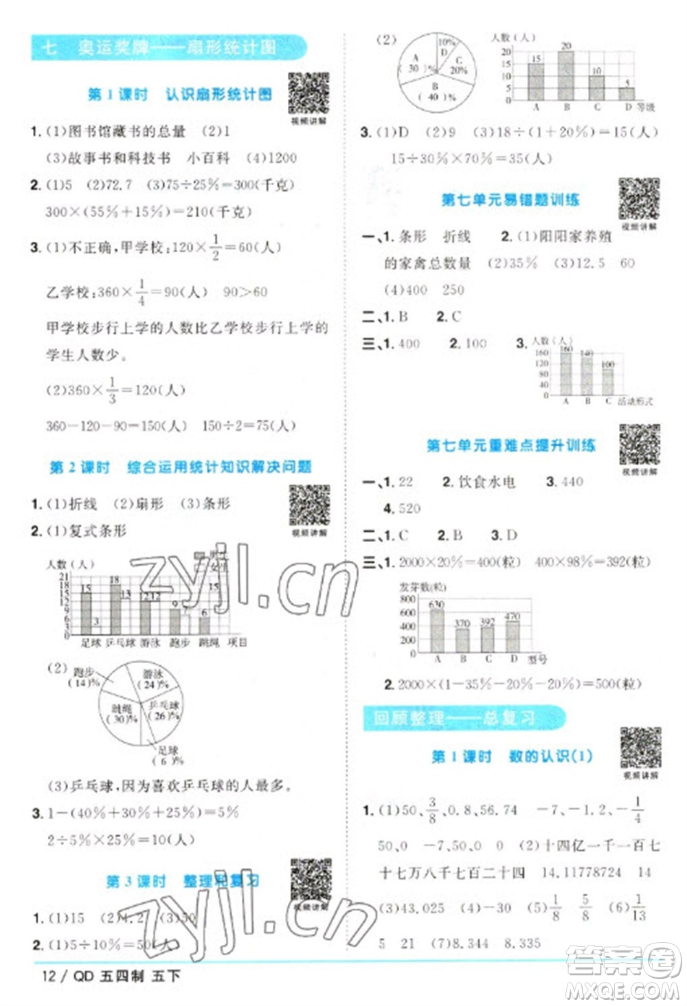 江西教育出版社2023陽光同學(xué)課時優(yōu)化作業(yè)五年級數(shù)學(xué)下冊青島版五四制參考答案