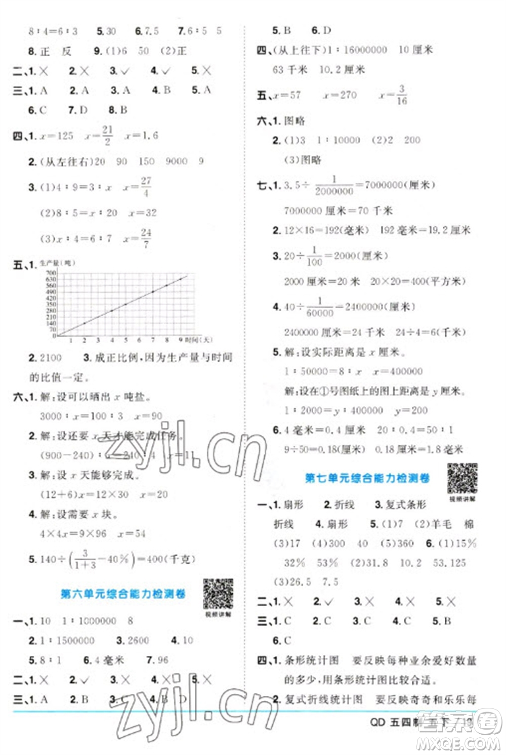 江西教育出版社2023陽光同學(xué)課時優(yōu)化作業(yè)五年級數(shù)學(xué)下冊青島版五四制參考答案