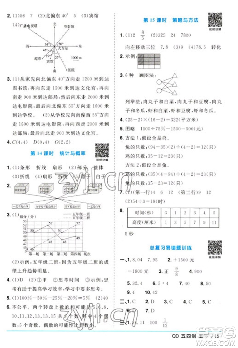 江西教育出版社2023陽光同學(xué)課時優(yōu)化作業(yè)五年級數(shù)學(xué)下冊青島版五四制參考答案