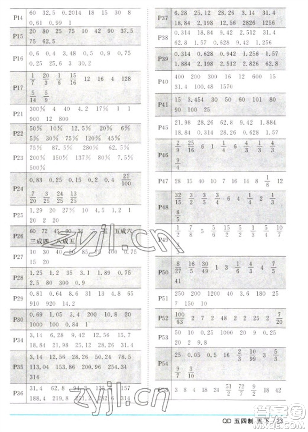 江西教育出版社2023陽光同學(xué)課時優(yōu)化作業(yè)五年級數(shù)學(xué)下冊青島版五四制參考答案