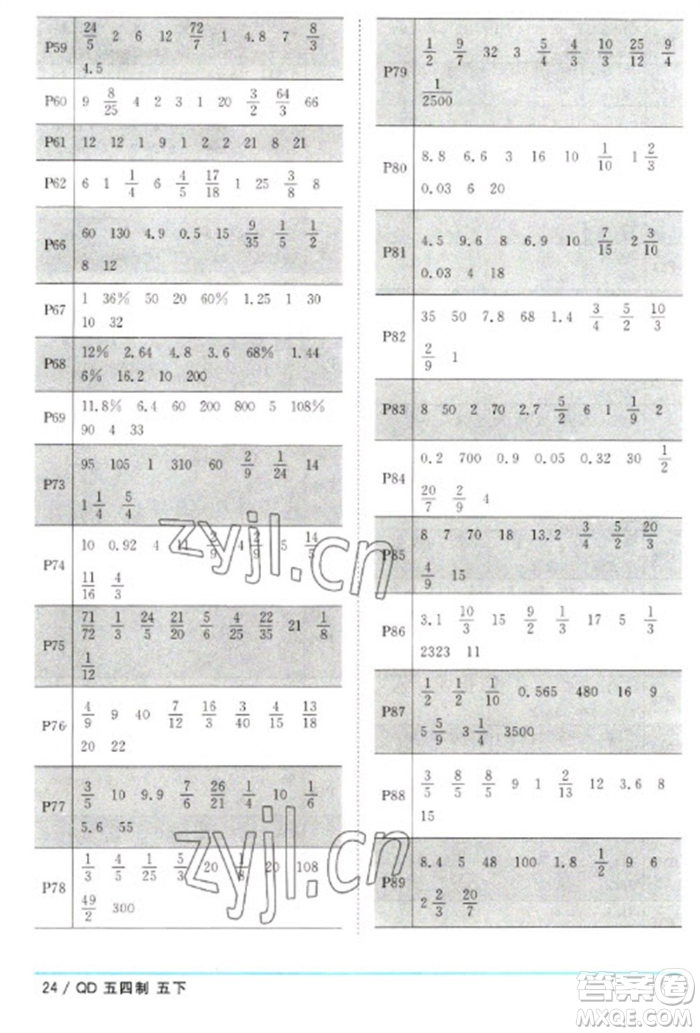 江西教育出版社2023陽光同學(xué)課時優(yōu)化作業(yè)五年級數(shù)學(xué)下冊青島版五四制參考答案