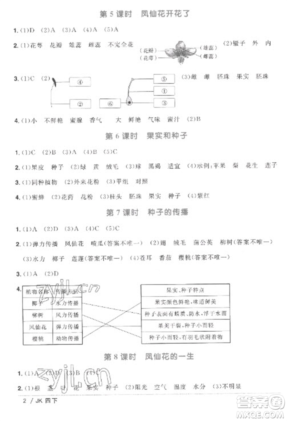 江西教育出版社2023陽光同學課時優(yōu)化作業(yè)四年級科學下冊教科版參考答案