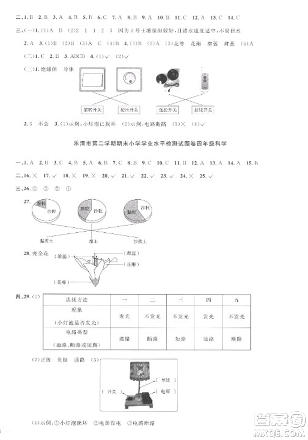 江西教育出版社2023陽光同學課時優(yōu)化作業(yè)四年級科學下冊教科版參考答案