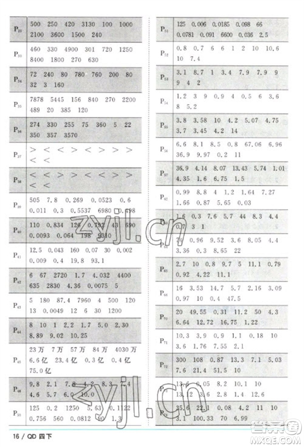 江西教育出版社2023陽光同學課時優(yōu)化作業(yè)四年級數學下冊青島版參考答案