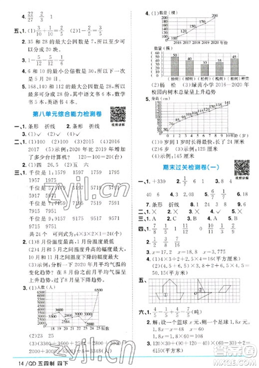 江西教育出版社2023陽(yáng)光同學(xué)課時(shí)優(yōu)化作業(yè)四年級(jí)數(shù)學(xué)下冊(cè)青島版五四制參考答案