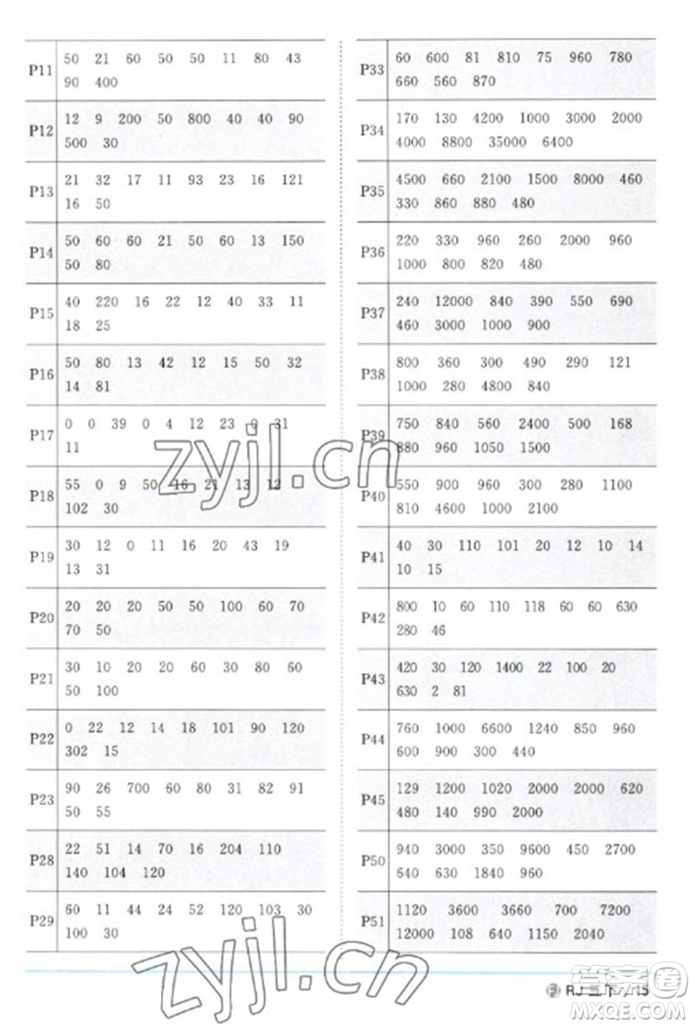 福建少年兒童出版社2023陽光同學(xué)課時優(yōu)化作業(yè)三年級數(shù)學(xué)下冊人教版福建專版參考答案