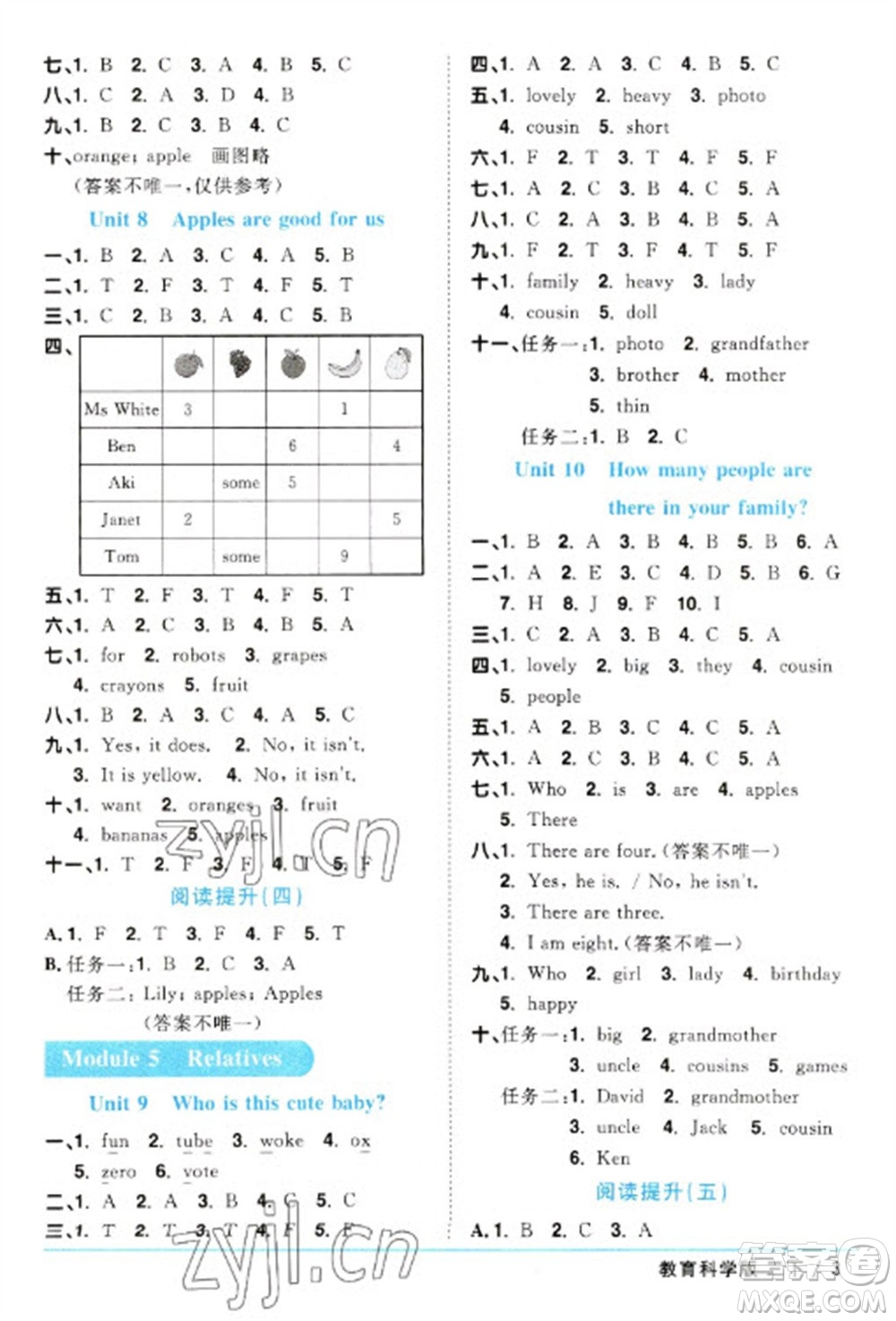 江西教育出版社2023陽光同學(xué)課時優(yōu)化作業(yè)三年級英語下冊教育科學(xué)版參考答案