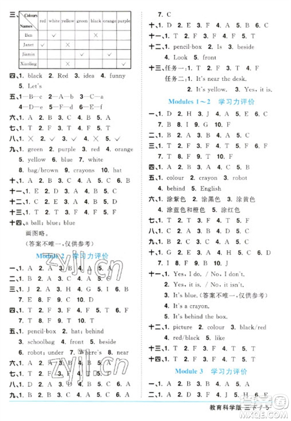 江西教育出版社2023陽光同學(xué)課時優(yōu)化作業(yè)三年級英語下冊教育科學(xué)版參考答案