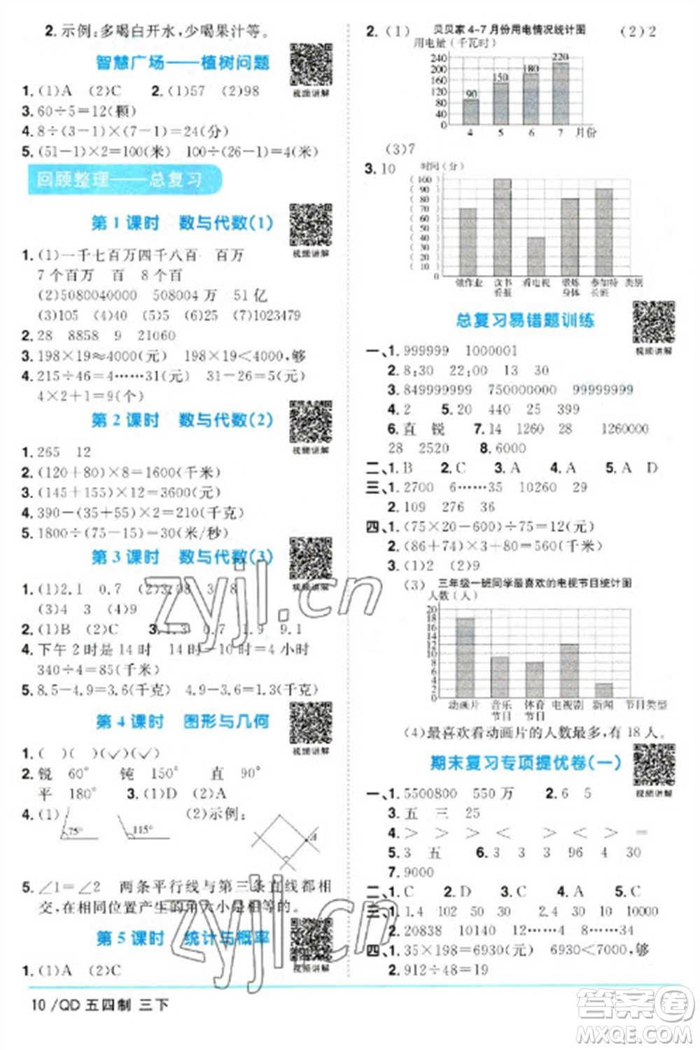 江西教育出版社2023陽光同學(xué)課時優(yōu)化作業(yè)三年級數(shù)學(xué)下冊青島版五四制參考答案