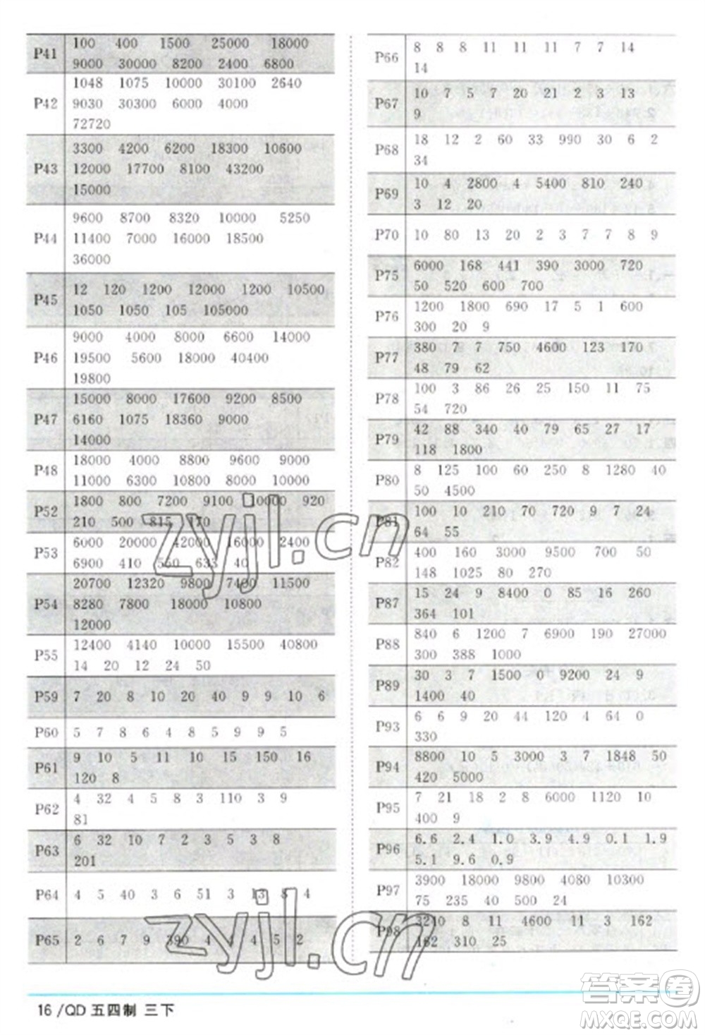 江西教育出版社2023陽光同學(xué)課時優(yōu)化作業(yè)三年級數(shù)學(xué)下冊青島版五四制參考答案