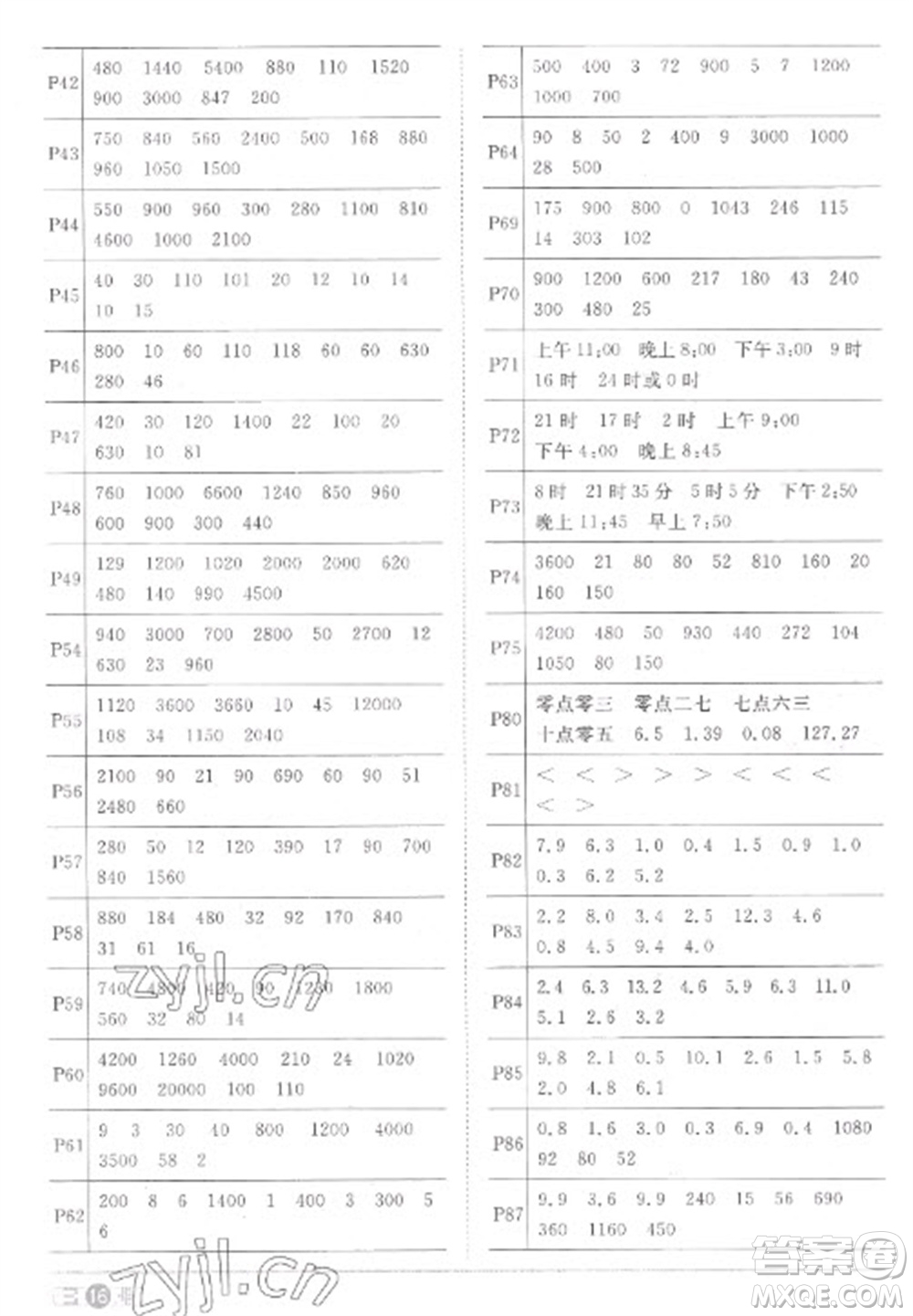 江西教育出版社2023陽光同學(xué)課時(shí)優(yōu)化作業(yè)三年級數(shù)學(xué)下冊人教版菏澤專版參考答案