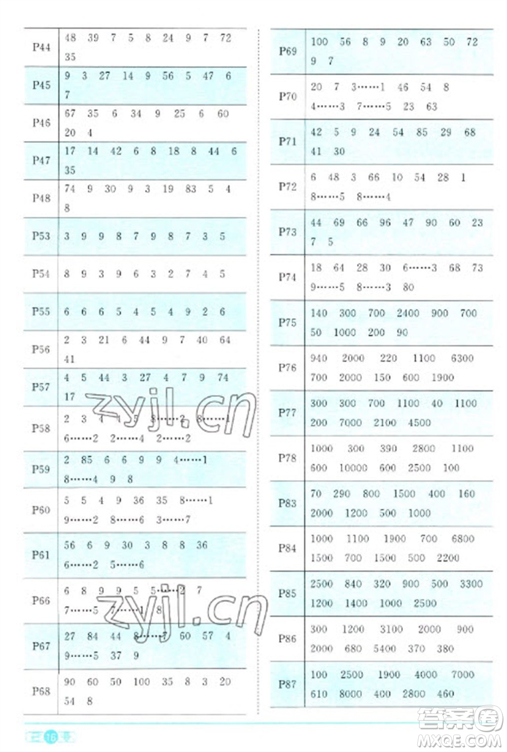 江西教育出版社2023陽(yáng)光同學(xué)課時(shí)優(yōu)化作業(yè)二年級(jí)數(shù)學(xué)下冊(cè)人教版浙江專版參考答案