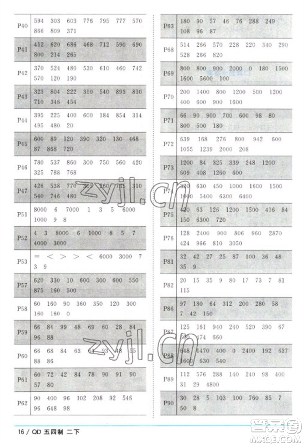 江西教育出版社2023陽(yáng)光同學(xué)課時(shí)優(yōu)化作業(yè)二年級(jí)數(shù)學(xué)下冊(cè)青島版五四制參考答案