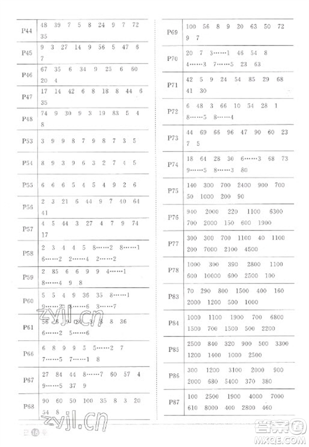 江西教育出版社2023陽光同學(xué)課時優(yōu)化作業(yè)二年級數(shù)學(xué)下冊人教版菏澤專版參考答案