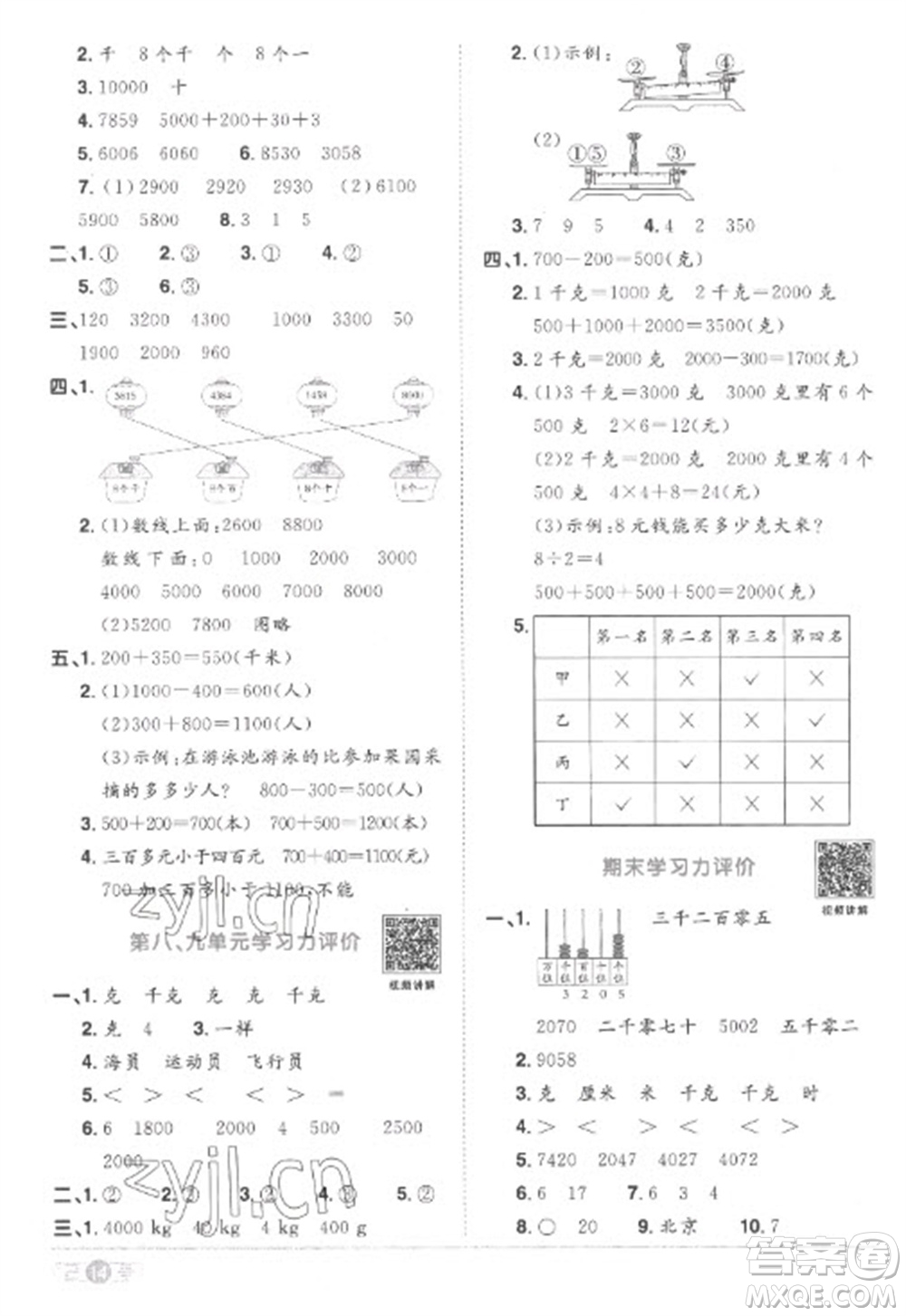 江西教育出版社2023陽光同學(xué)課時優(yōu)化作業(yè)二年級數(shù)學(xué)下冊人教版菏澤專版參考答案