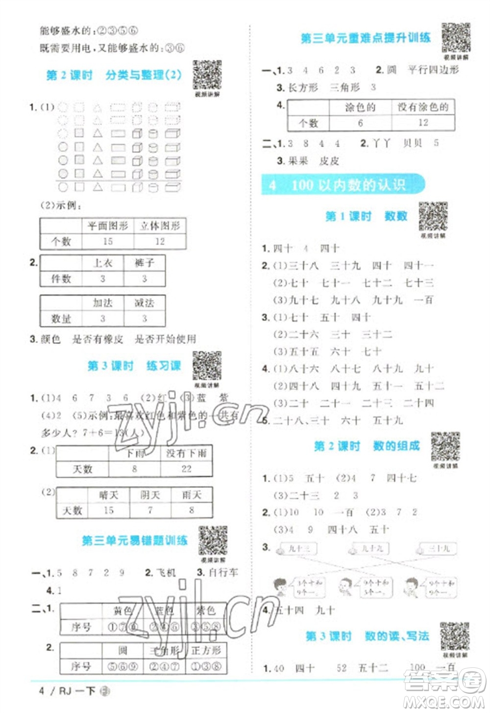 福建少年兒童出版社2023陽(yáng)光同學(xué)課時(shí)優(yōu)化作業(yè)一年級(jí)數(shù)學(xué)下冊(cè)人教版福建專(zhuān)版參考答案