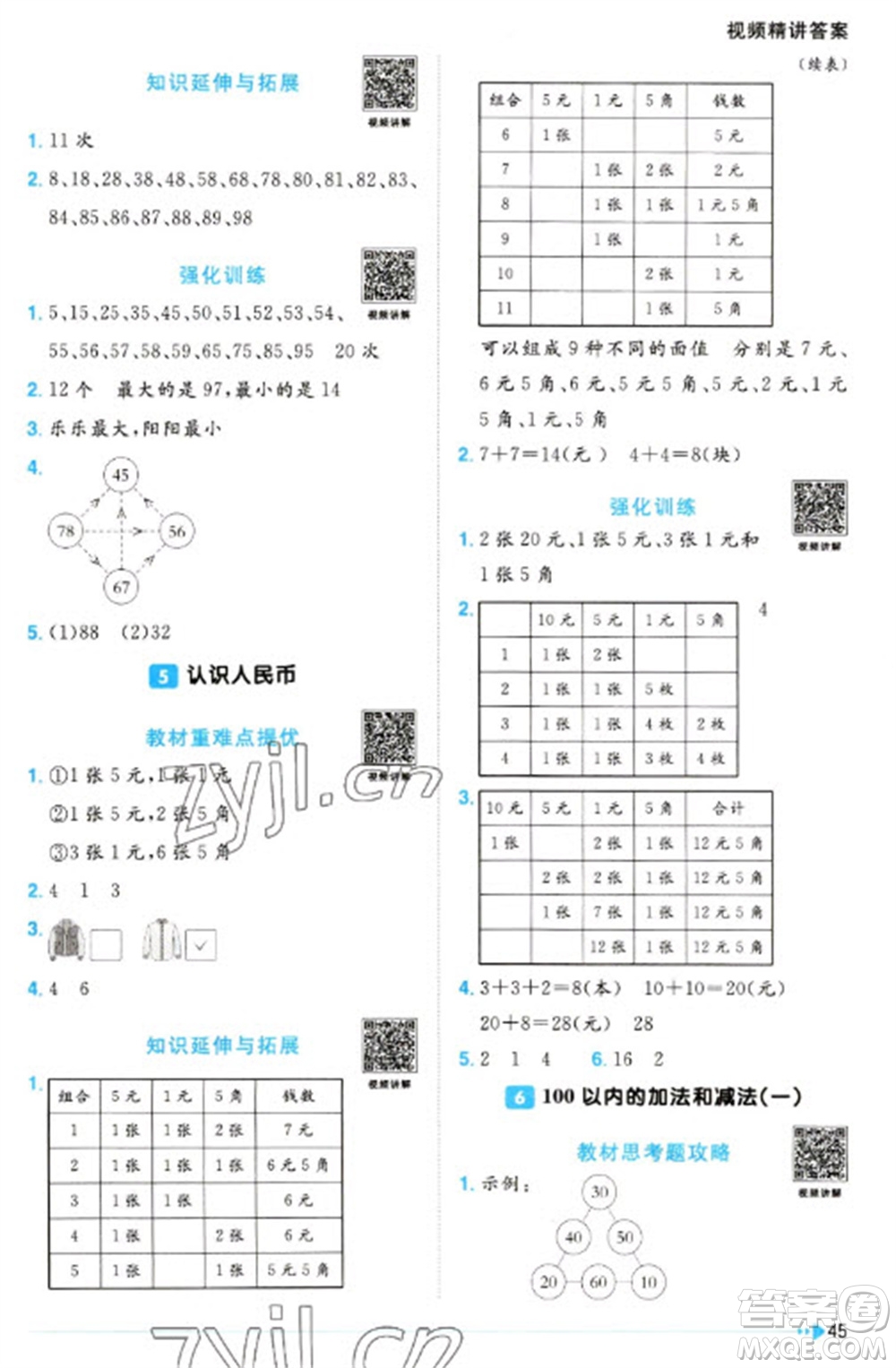 福建少年兒童出版社2023陽(yáng)光同學(xué)課時(shí)優(yōu)化作業(yè)一年級(jí)數(shù)學(xué)下冊(cè)人教版福建專(zhuān)版參考答案