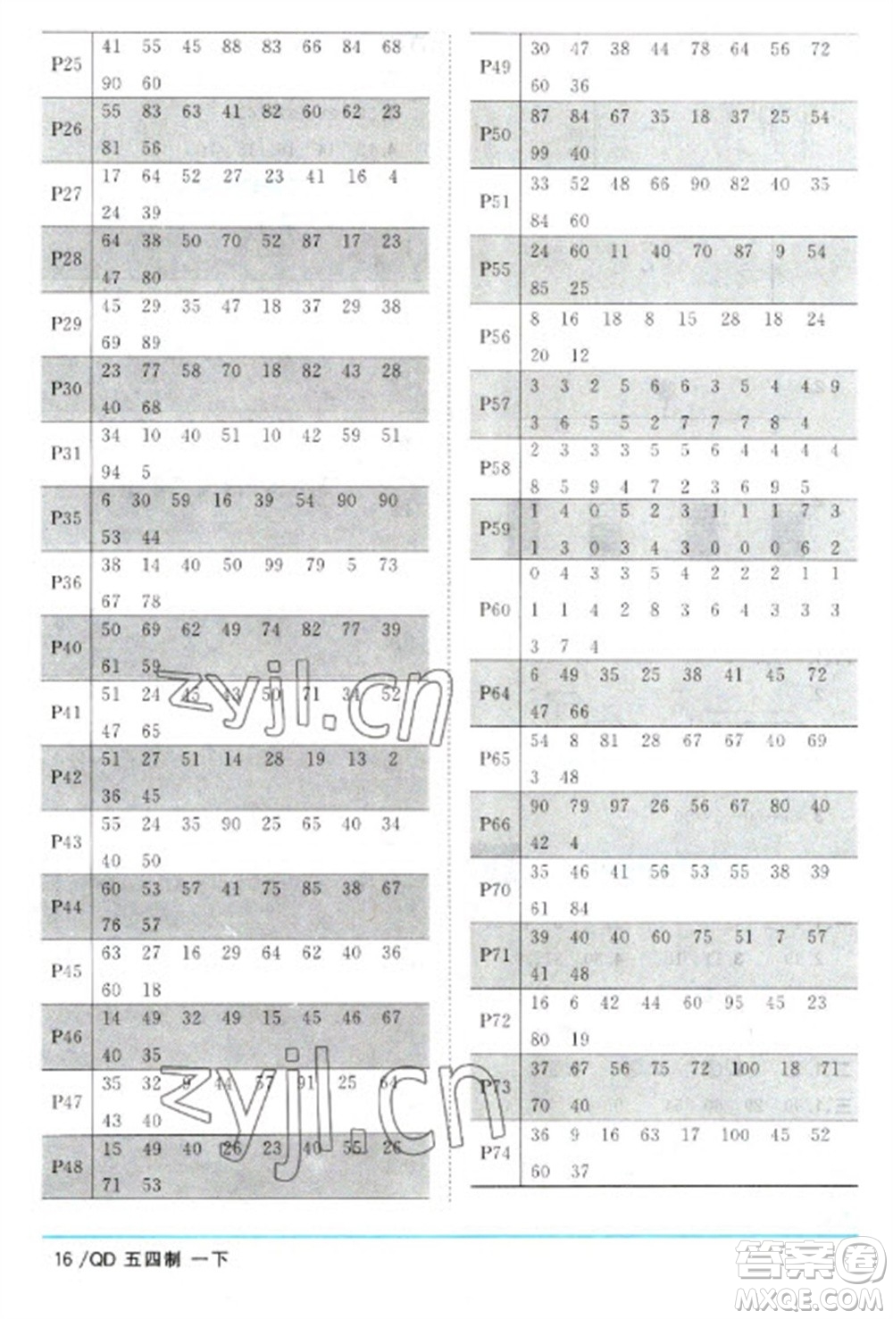 江西教育出版社2023陽光同學(xué)課時(shí)優(yōu)化作業(yè)一年級(jí)數(shù)學(xué)下冊(cè)青島版五四制參考答案