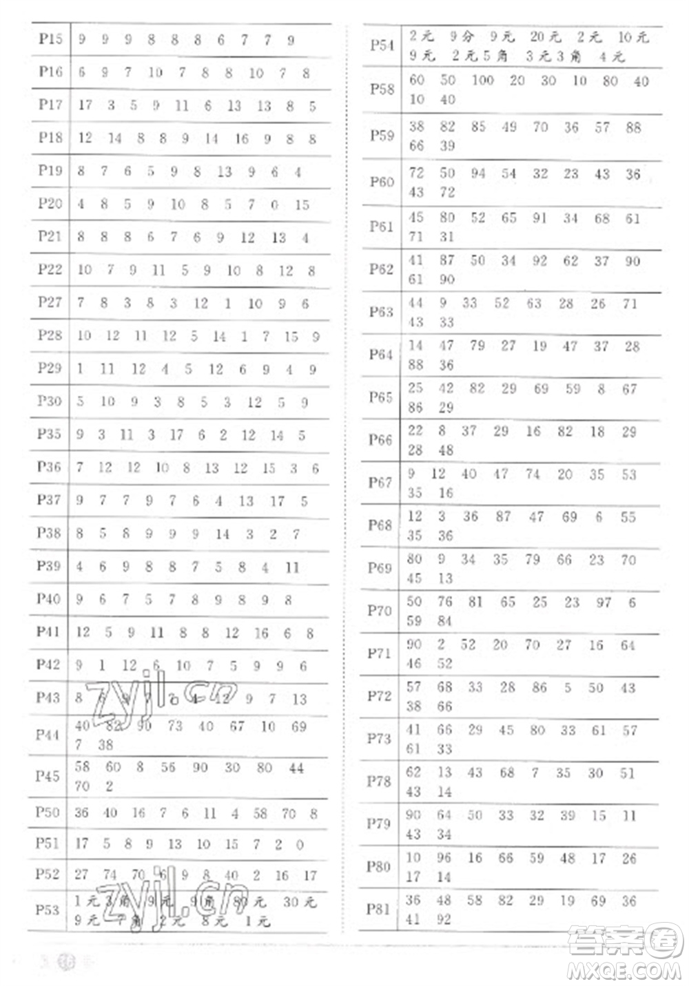 江西教育出版社2023陽(yáng)光同學(xué)課時(shí)優(yōu)化作業(yè)一年級(jí)數(shù)學(xué)下冊(cè)人教版菏澤專版參考答案